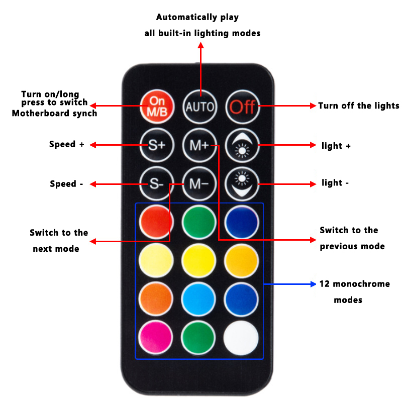 ICE Whale K10 1~10 PWM&ARGB 케이 - Fan Hub Rgb Controller 리뷰 및 가격