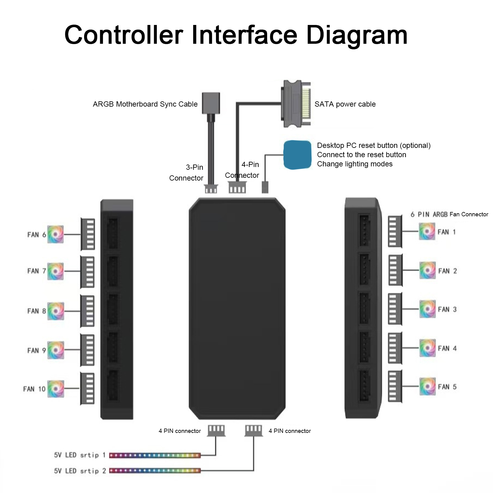 6핀 10포트 RGB PC 팬 컨트롤러 SATA 전원  - Fan Hub Rgb Controller 리뷰 및 가격