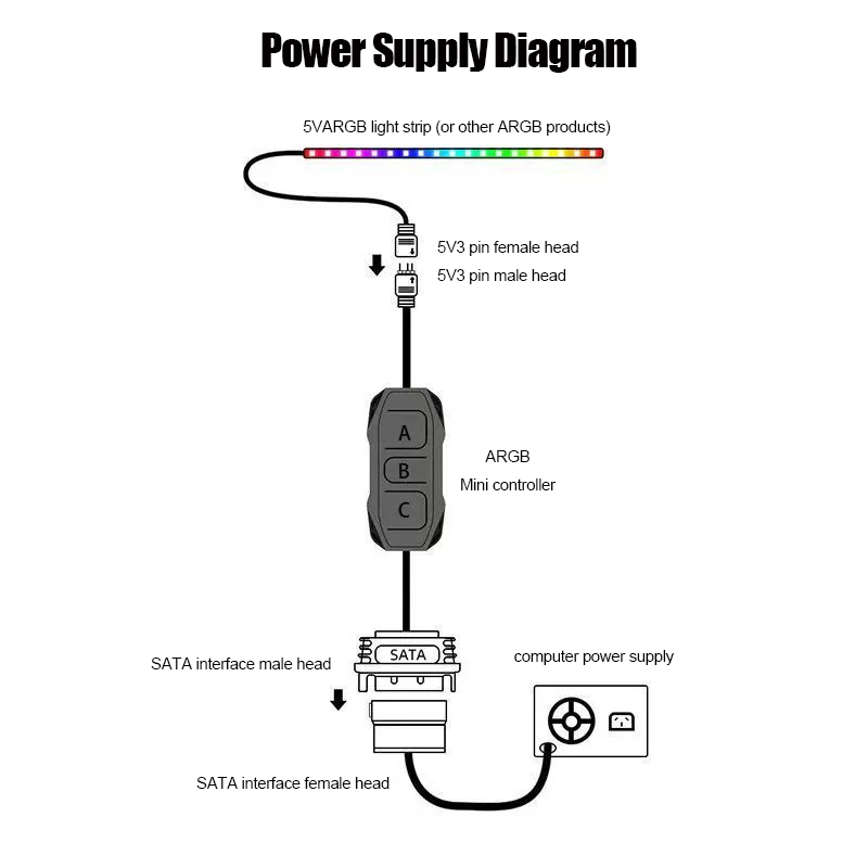 쉔광 싱크로너스 5V 3핀 ARGB 컨트롤러 섀시 팬  - Fan Hub Rgb Controller 리뷰 및 가격